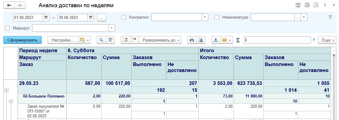 Анализ доставки по неделям