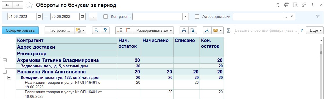 Обороты по бонусам за период