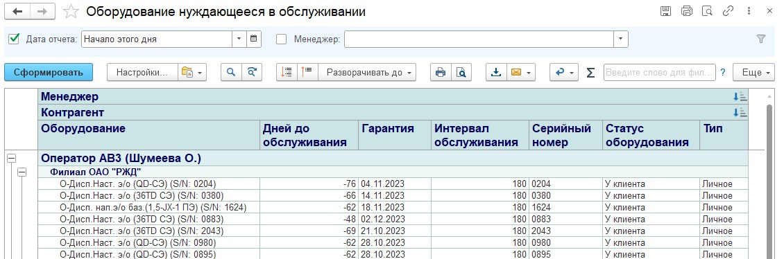 Оборудование нуждающееся в обслуживании