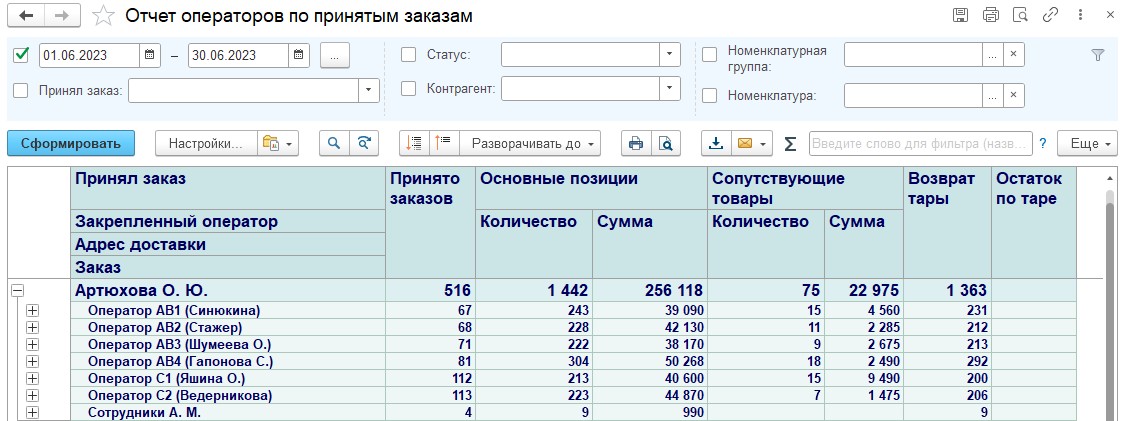 Отчет операторов по принятым заказам