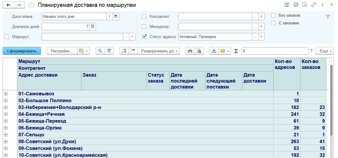 Планируемая доставка по маршрутам