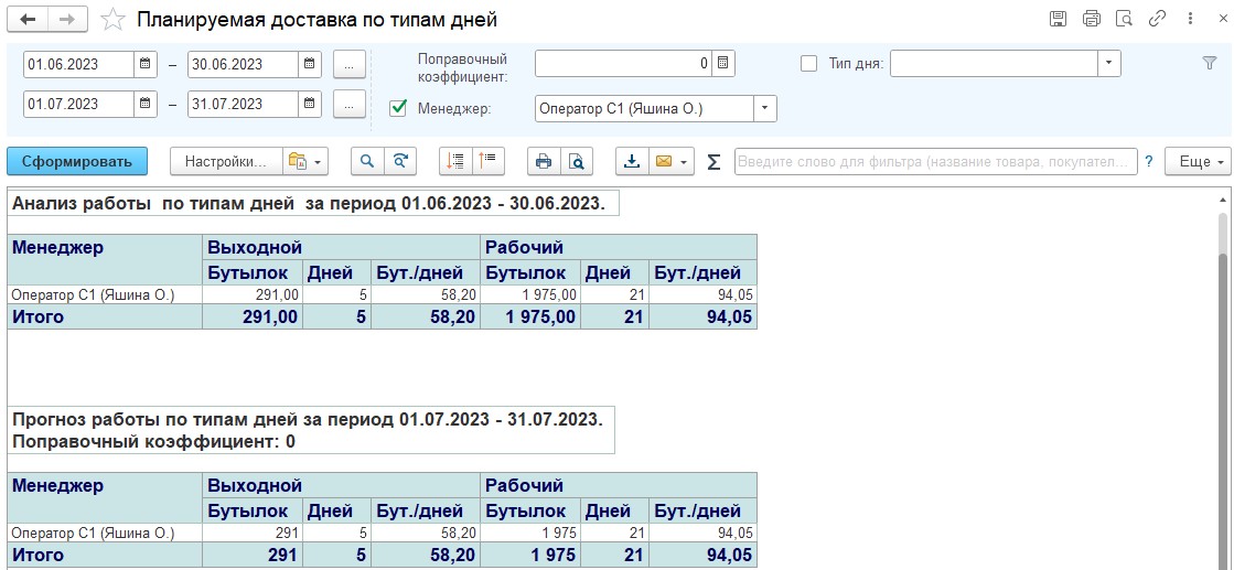 Планируемая доставка по типам дней