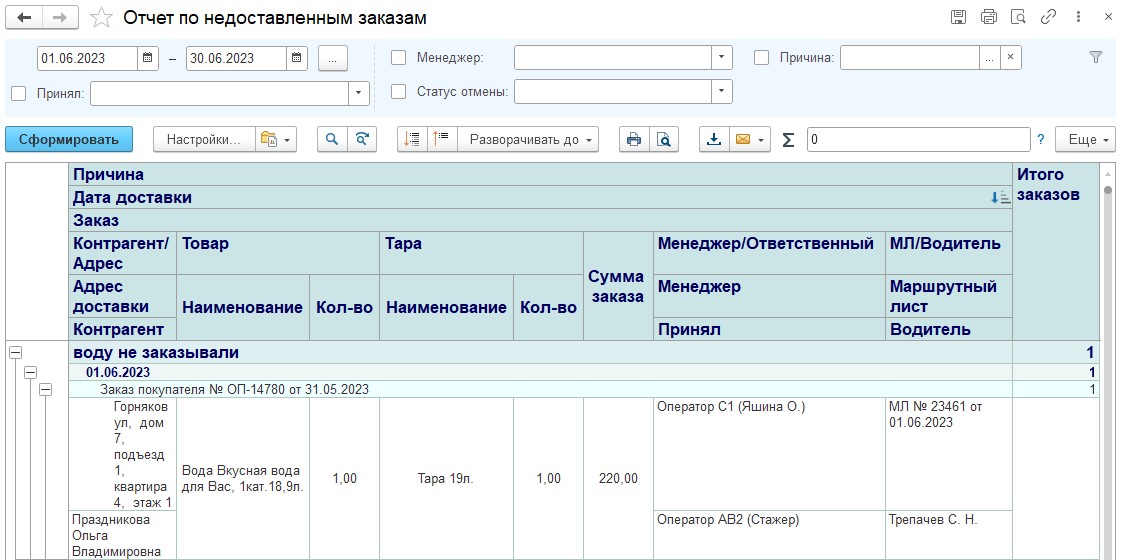 Отчет по недоставленным заказам