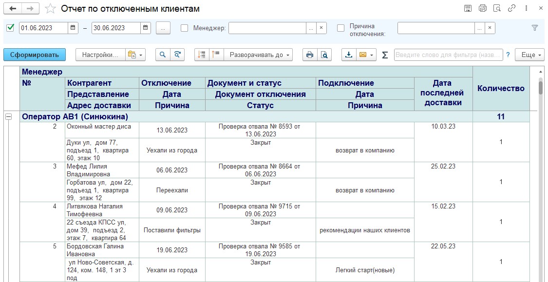 Отчет по отключенным клиентам