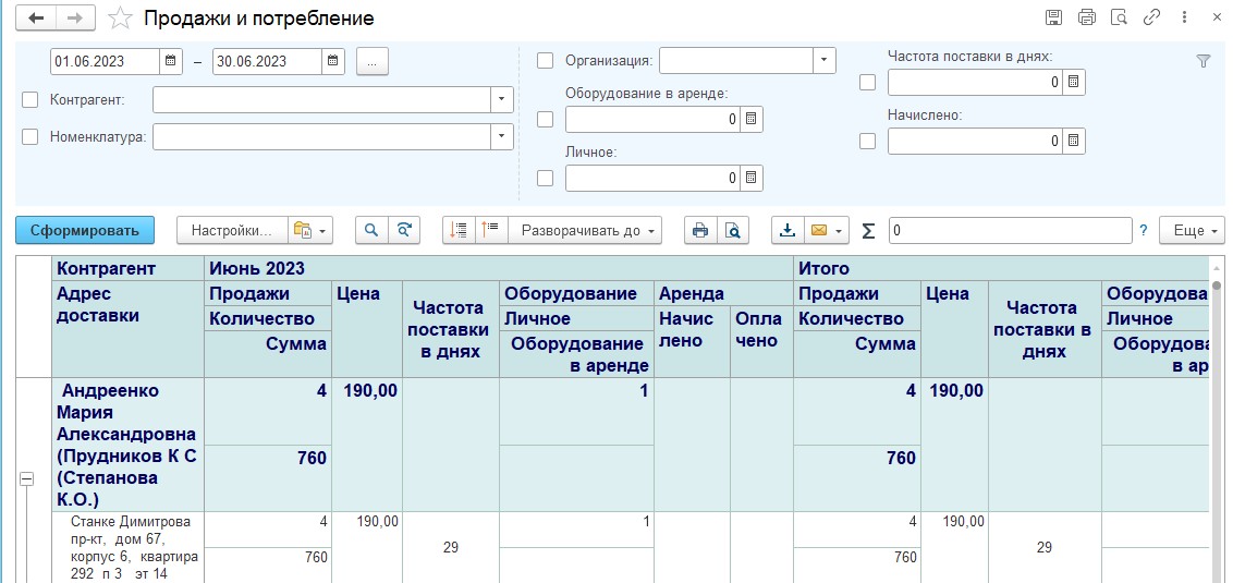 Продажи и потребление