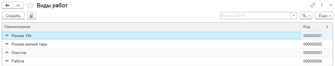 Форма списка виды работ